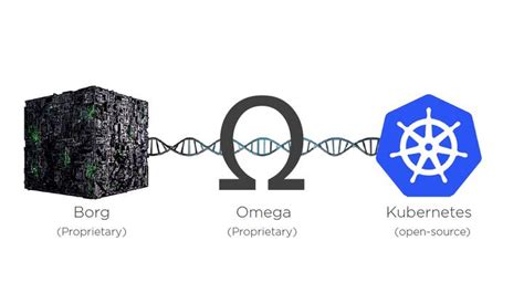 borg, omega, and kubernetes|kubernetes vs borg.